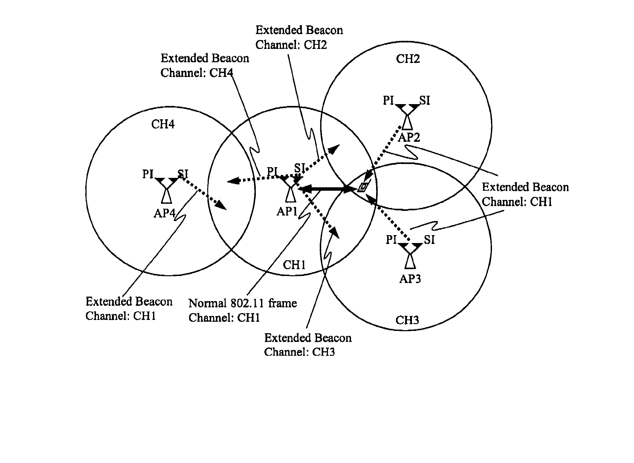 Methods, device and system for access point facilitated fast handoff