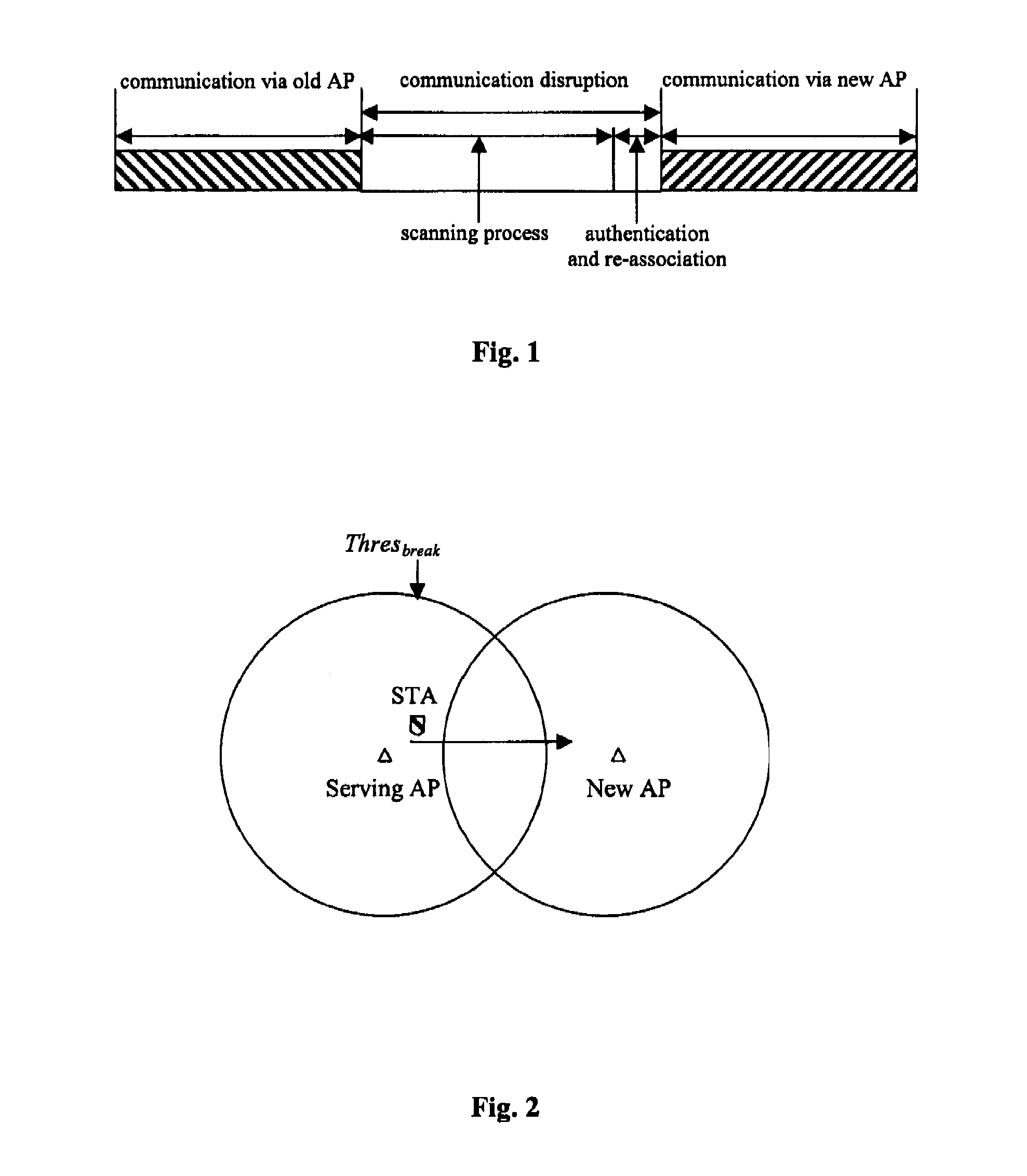 Methods, device and system for access point facilitated fast handoff