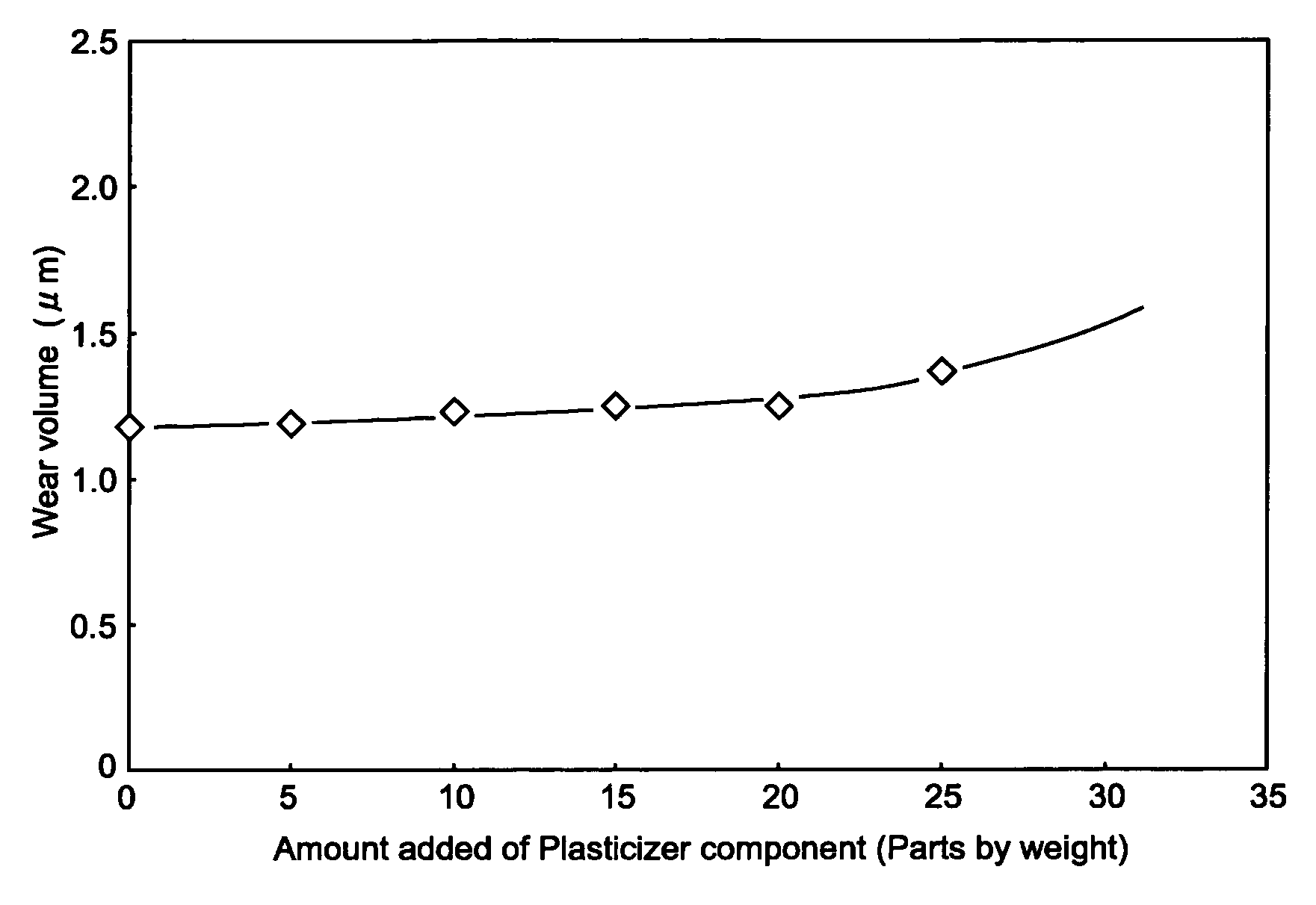 Electrophotographic photoconductor