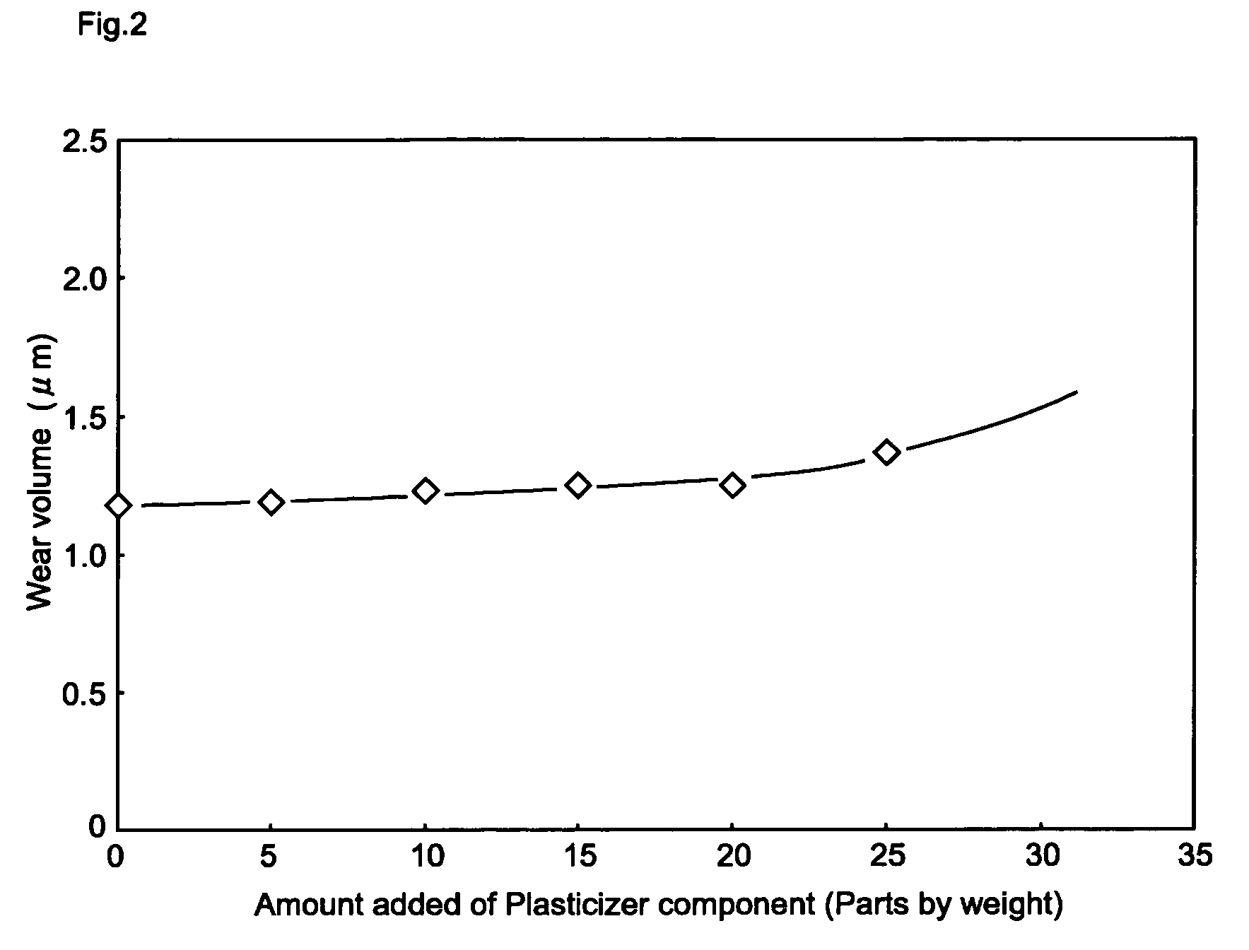 Electrophotographic photoconductor