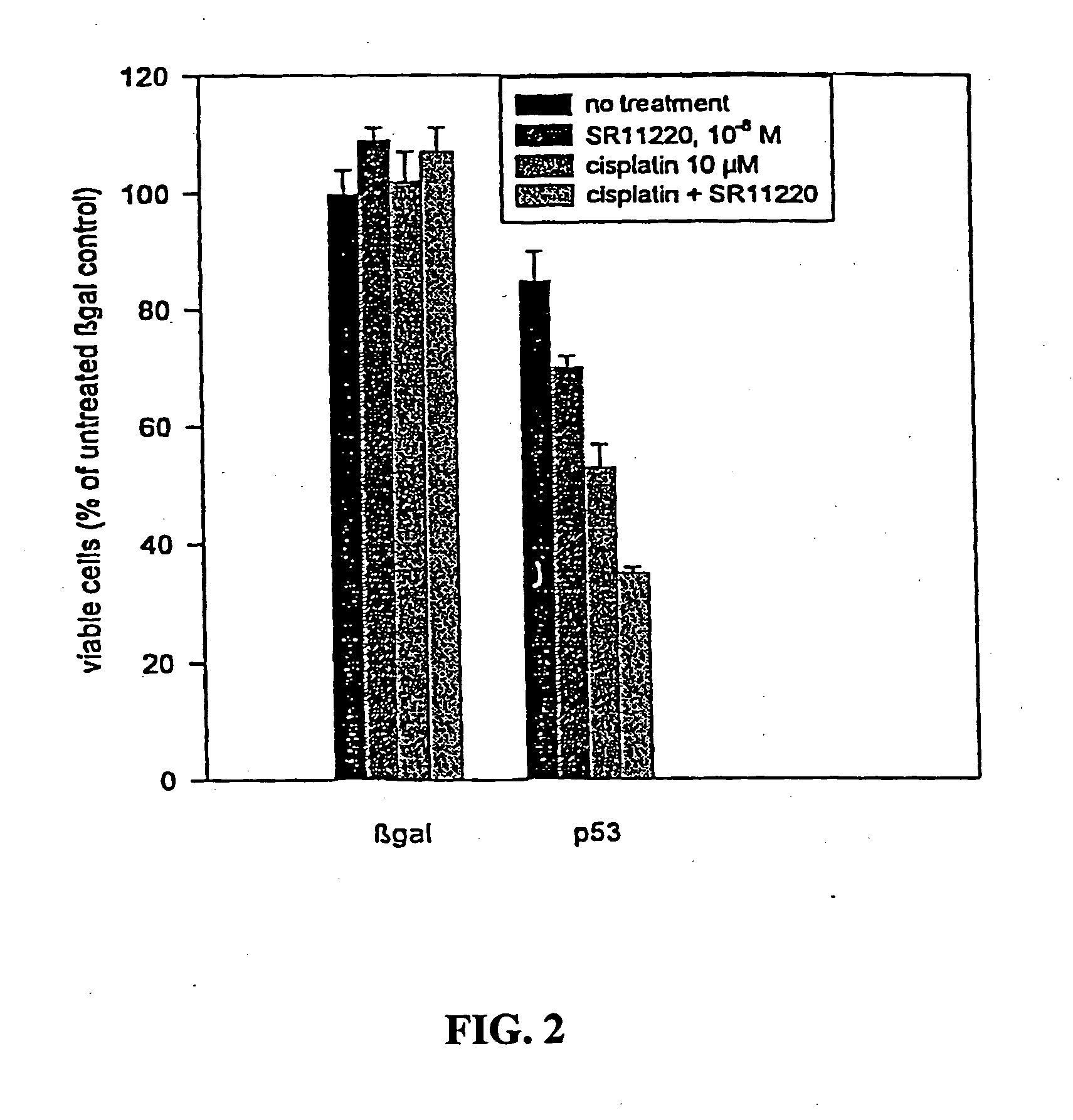 Down-regulation of DNA repair to enhance sensitivity to p53-mediated suppression