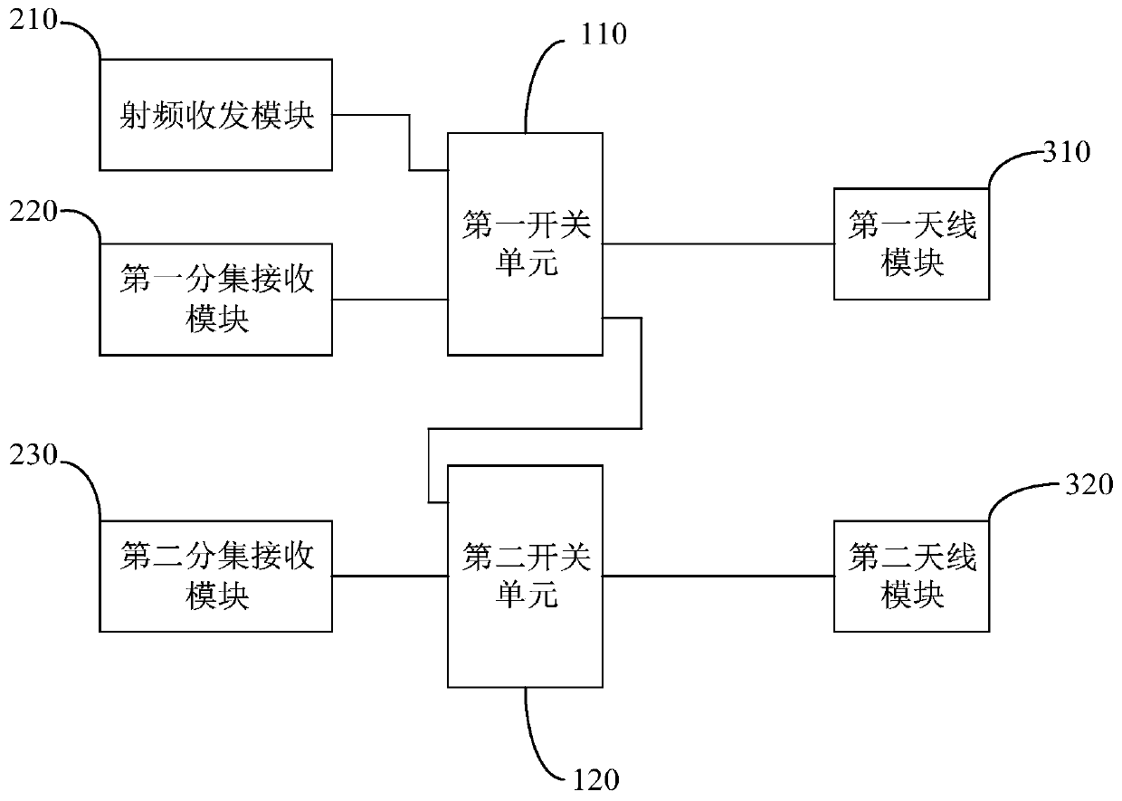 Radio frequency circuit and electronic equipment