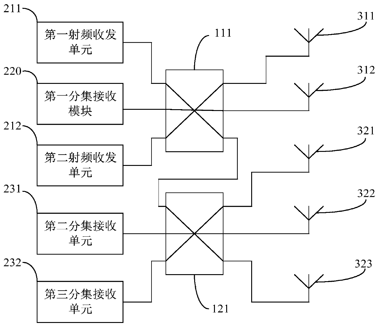 Radio frequency circuit and electronic equipment