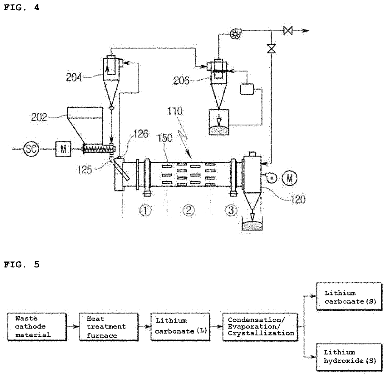 Heat treatment method of waste cathode materials and lithium recovery method using same