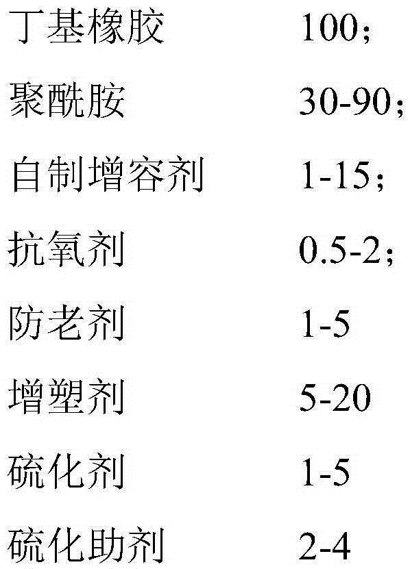 Reactively compatibilized butyl rubber/polyamide TPV (thermoplastic vulcanzate) and preparation method thereof