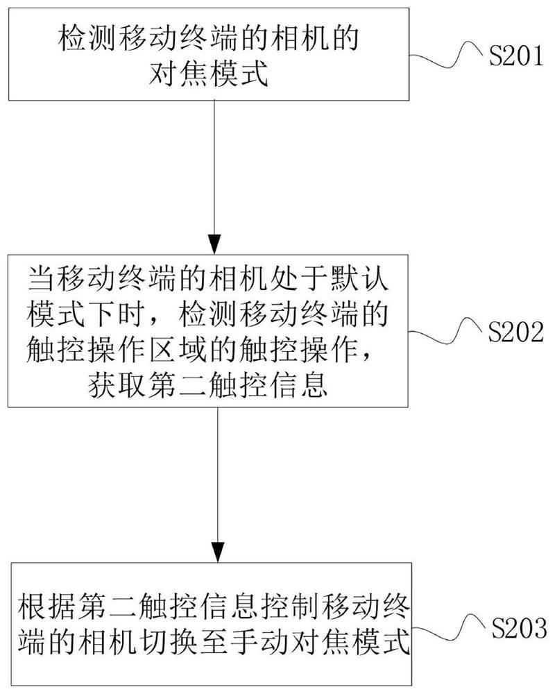 Camera focusing method, focusing device and mobile terminal of a mobile terminal