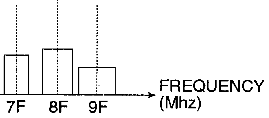 Method and apparatus for reducing radiated electromagnetic emissions from harmonic frequencies for electronic equipment