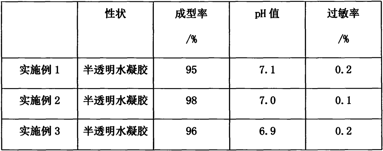 Hydrogel traditional Chinese medicine eye pad and preparation process thereof