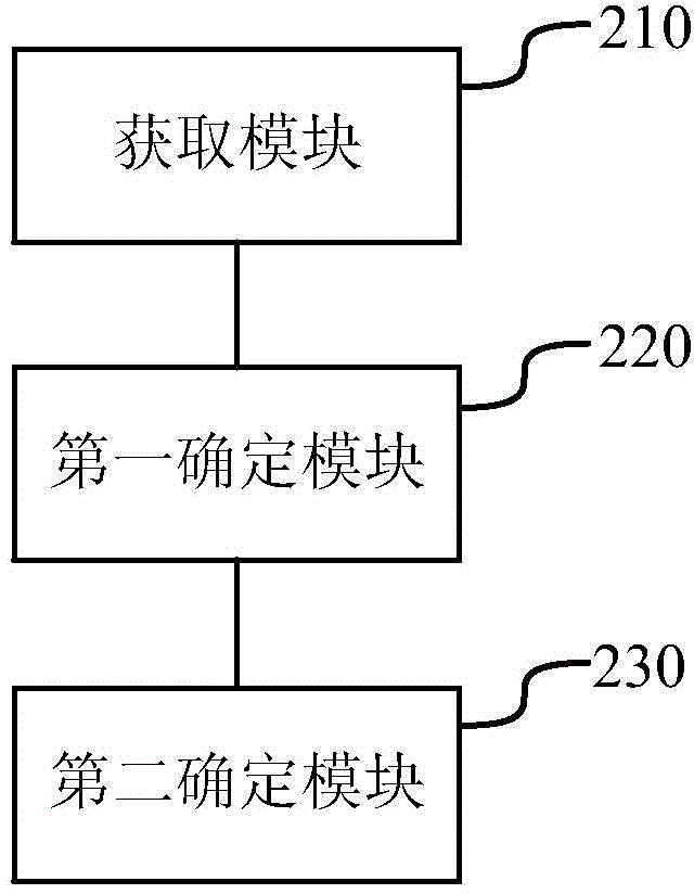 Method and device for analyzing oil-string casing failure