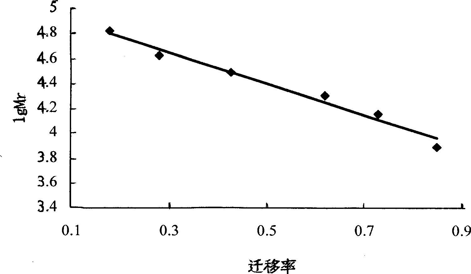 Hyriopsis cumingii enzymolysis polypeptide, as well as preparation and application thereof