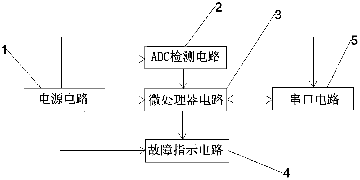 Logistics equipment fault prediction terminal based on edge computing