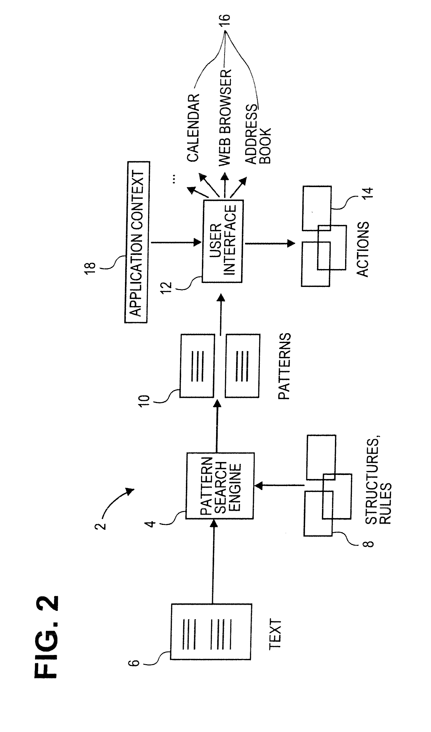 Pattern searching methods and apparatuses