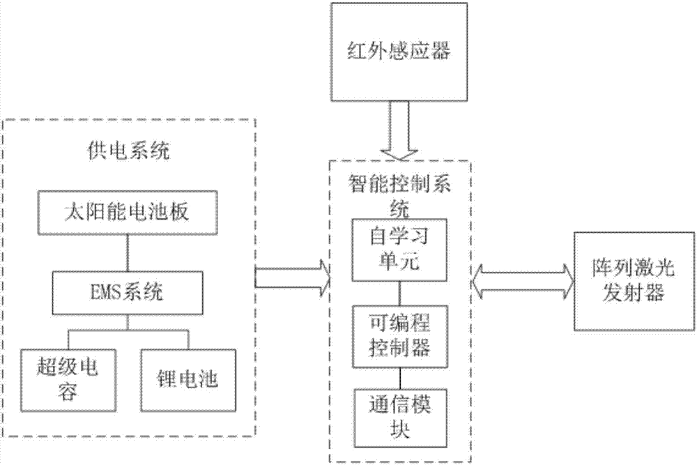 Intelligent laser bird repelling device and bird repelling method for power transmission tower