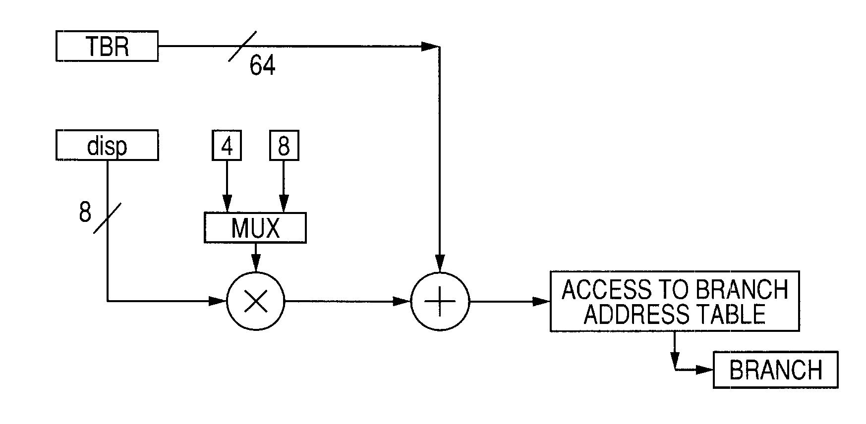 Data processing system to calculate indexes into a branch target address table based on a current operating mode