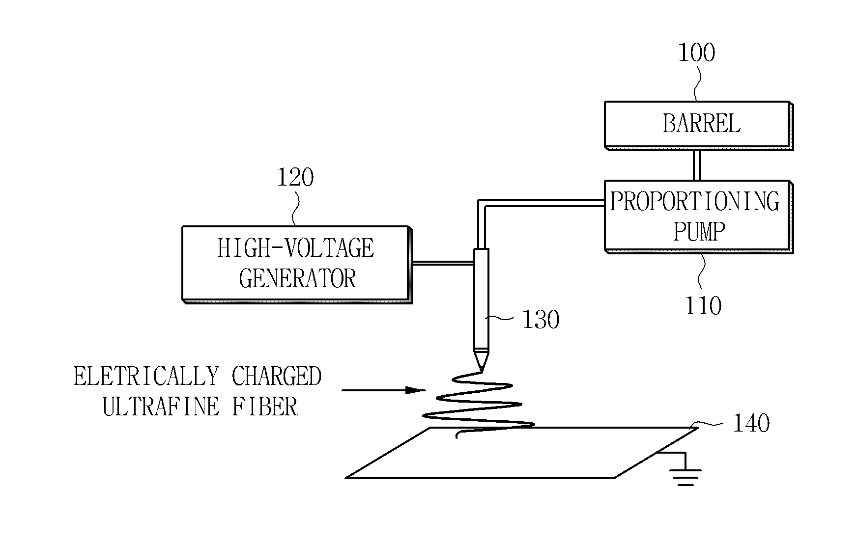 Fibrous separation membrane for secondary battery and manufacturing method thereof