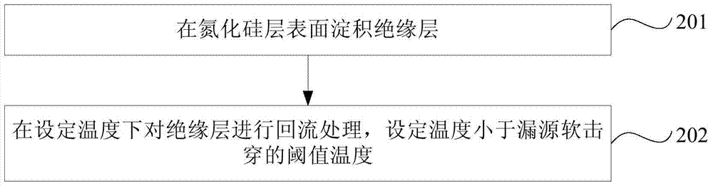 Manufacturing method of vertical double diffused metal oxide semiconductor field effect transistor