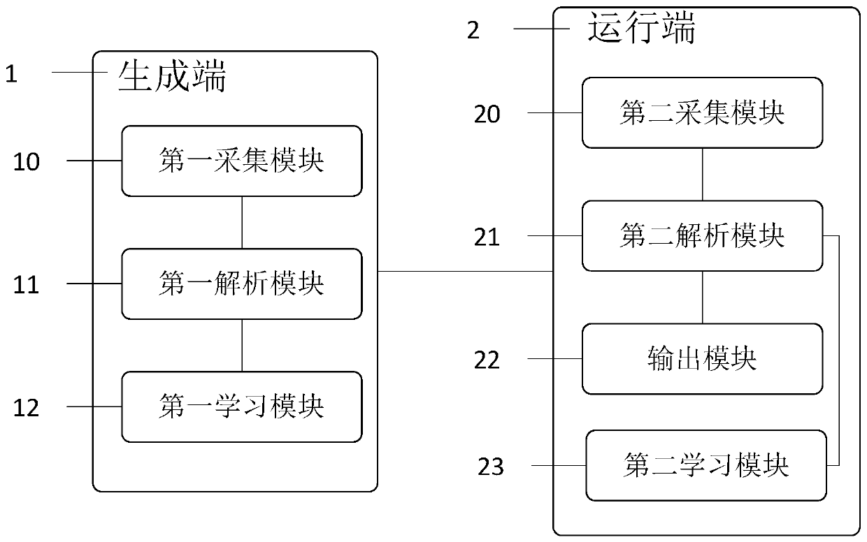 Deep message parsing system based on self-learning