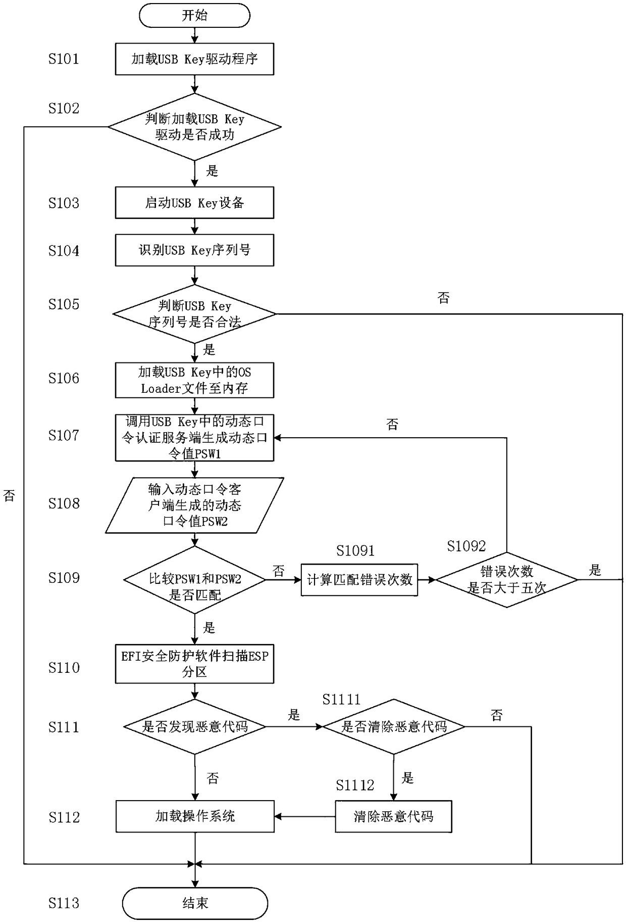 A UEFI-based computer security startup protection method