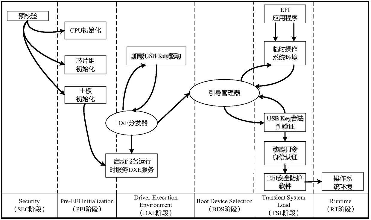 A UEFI-based computer security startup protection method