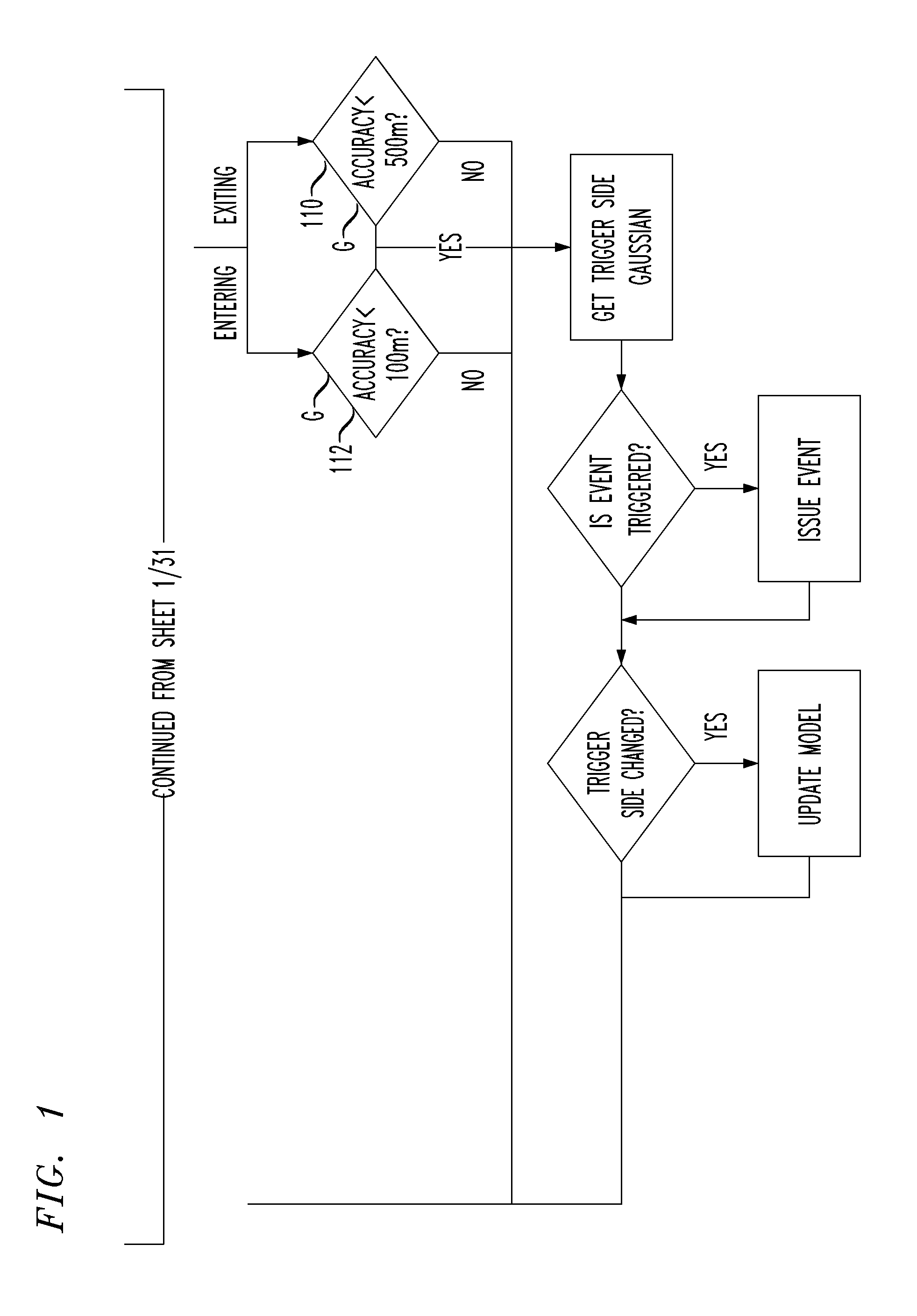 Geofence with kalman filter