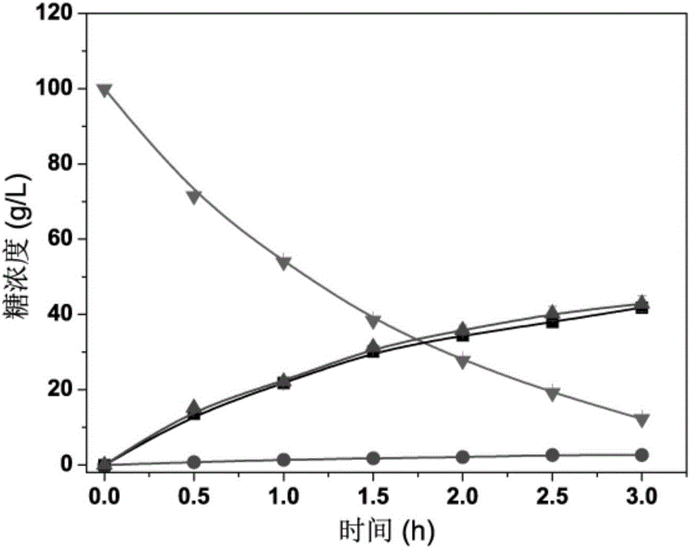 Green preparation method of high-purity galactooligosaccharide