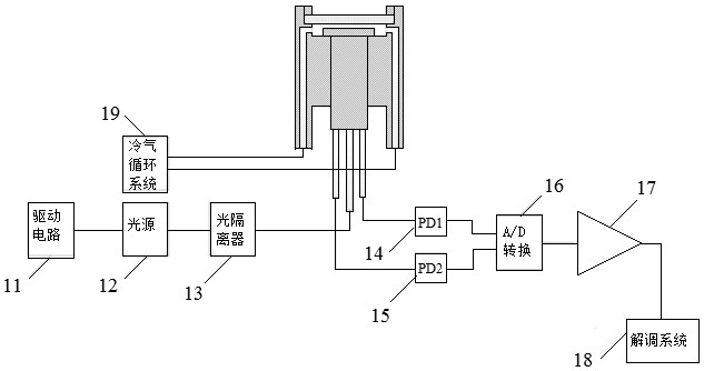 Non-contact displacement measurement system