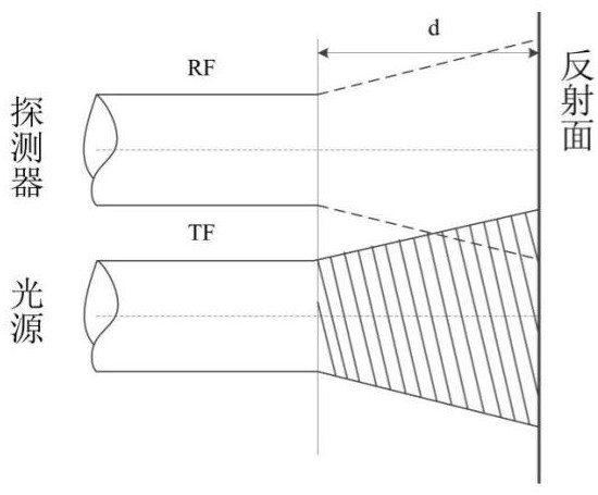 Non-contact displacement measurement system