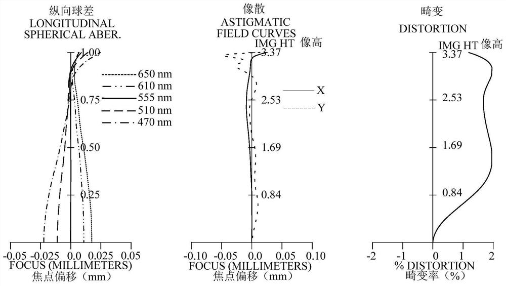 Optical system, camera module and electronic device