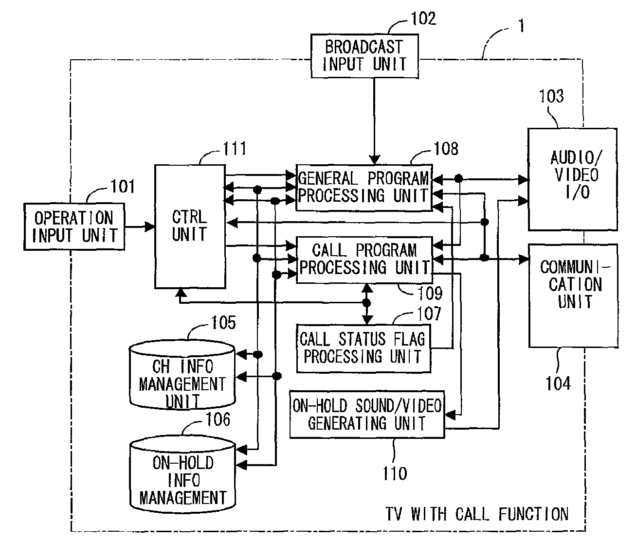 Information-processing device with calling function and application execution method