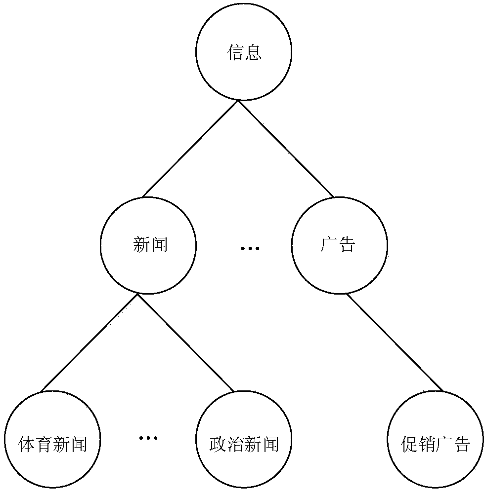 An Information Push Method Based on Internet Log Mining and User Activity Recognition