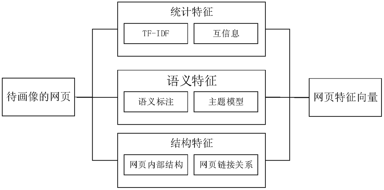 An Information Push Method Based on Internet Log Mining and User Activity Recognition