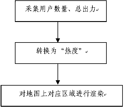 System for displaying distributed-type power using conditions