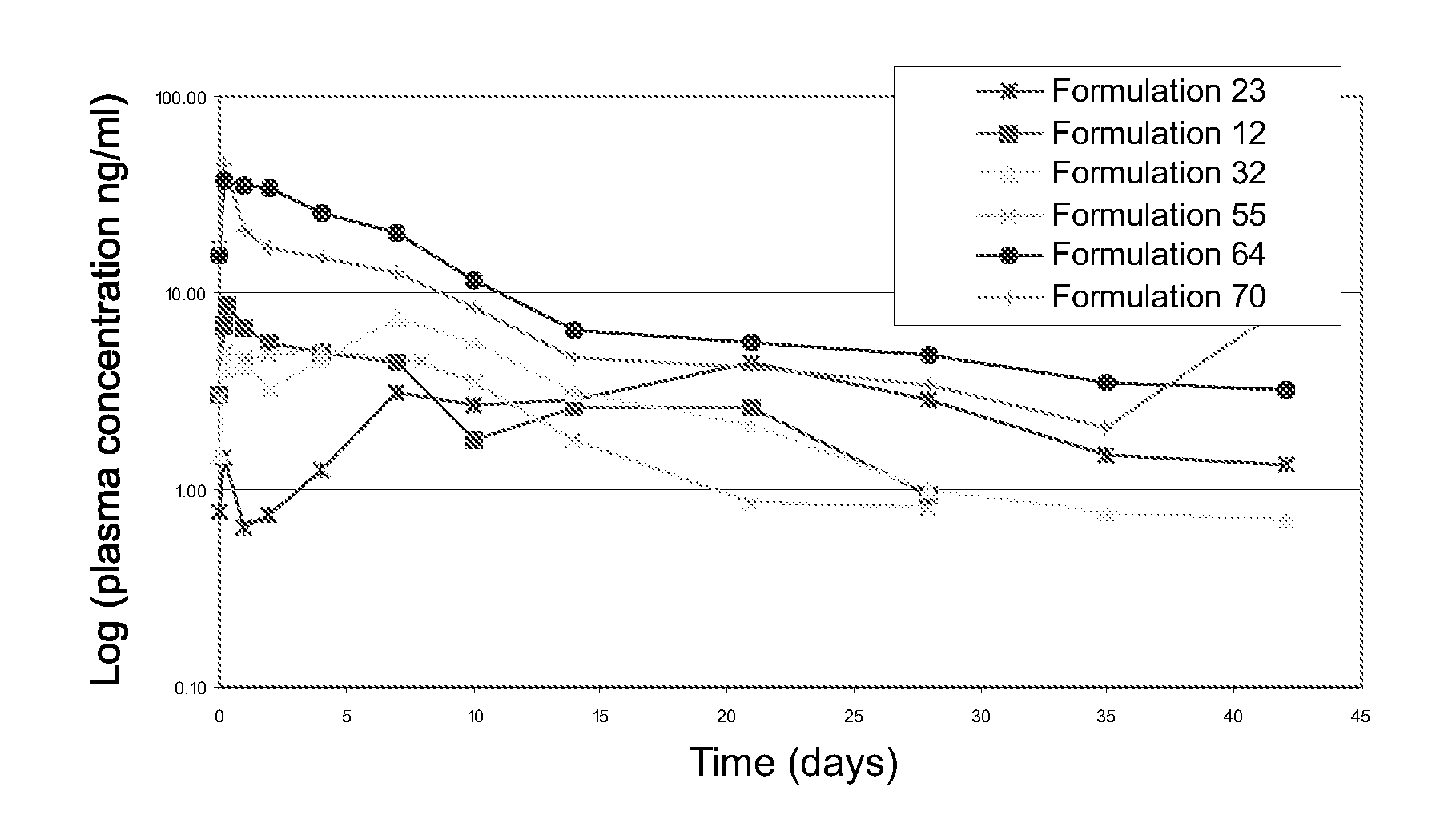 Sustained Release Small Molecule Drug Formulation