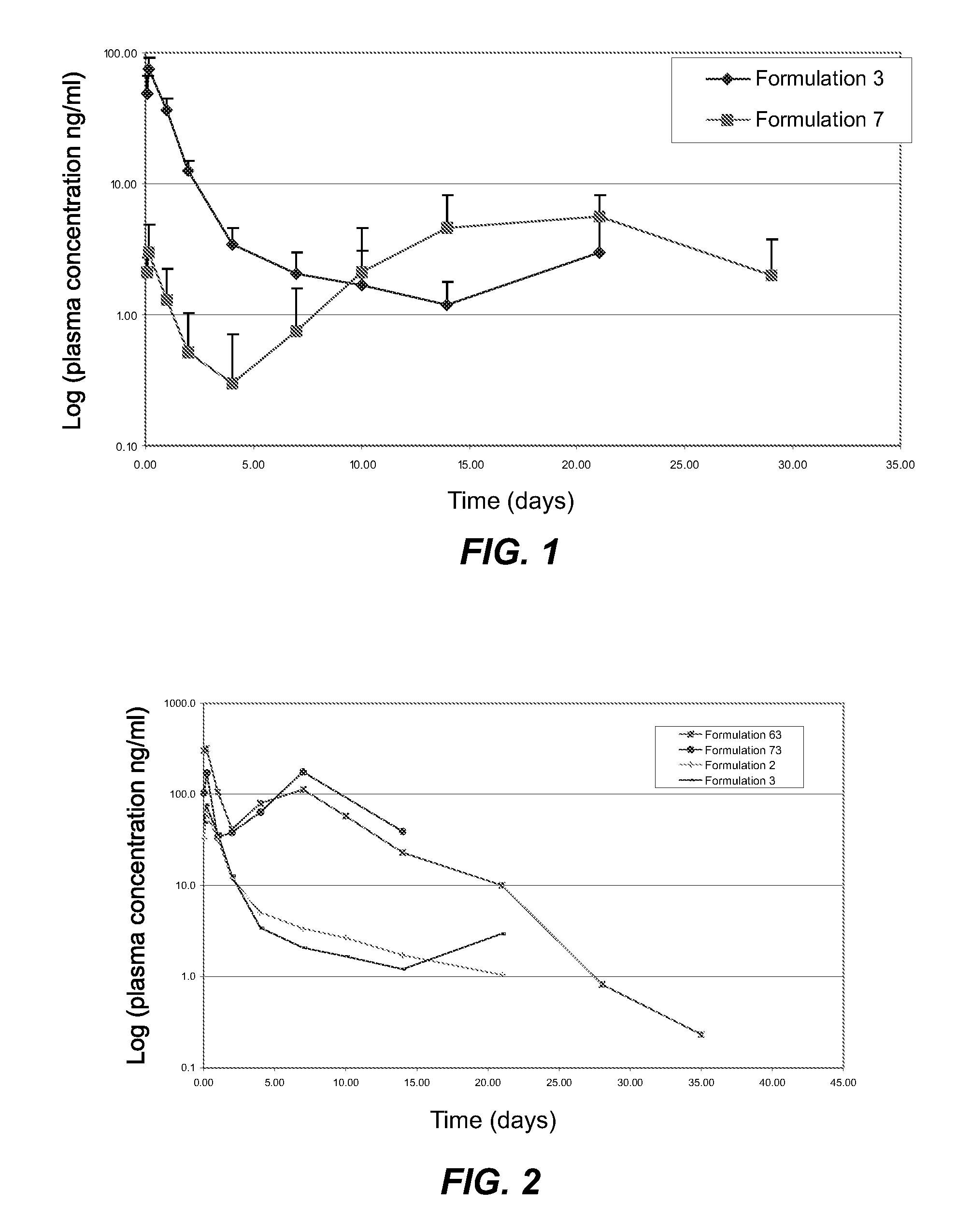 Sustained Release Small Molecule Drug Formulation