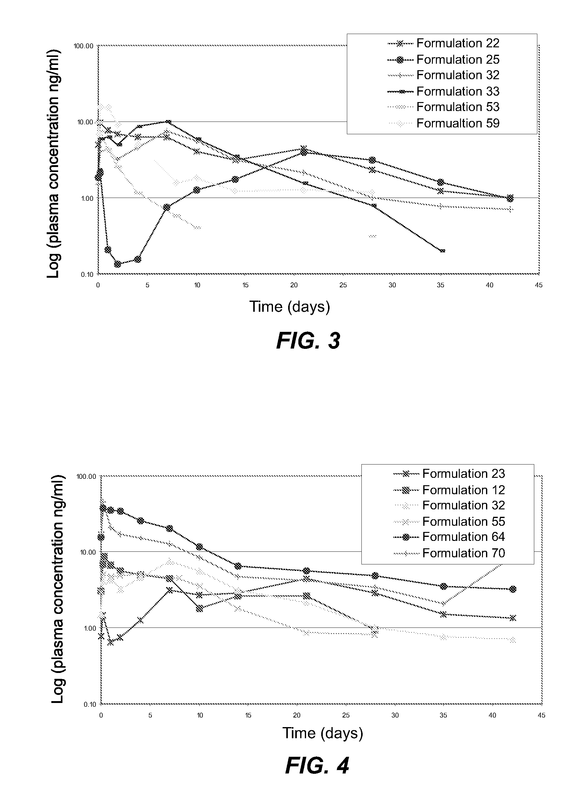 Sustained Release Small Molecule Drug Formulation