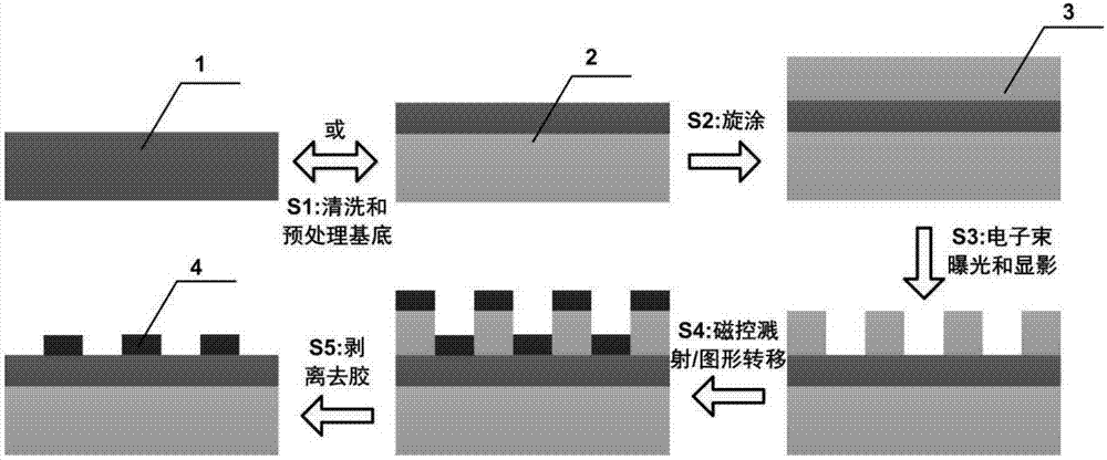 Titanium nitride-based novel nano-structure photocathode