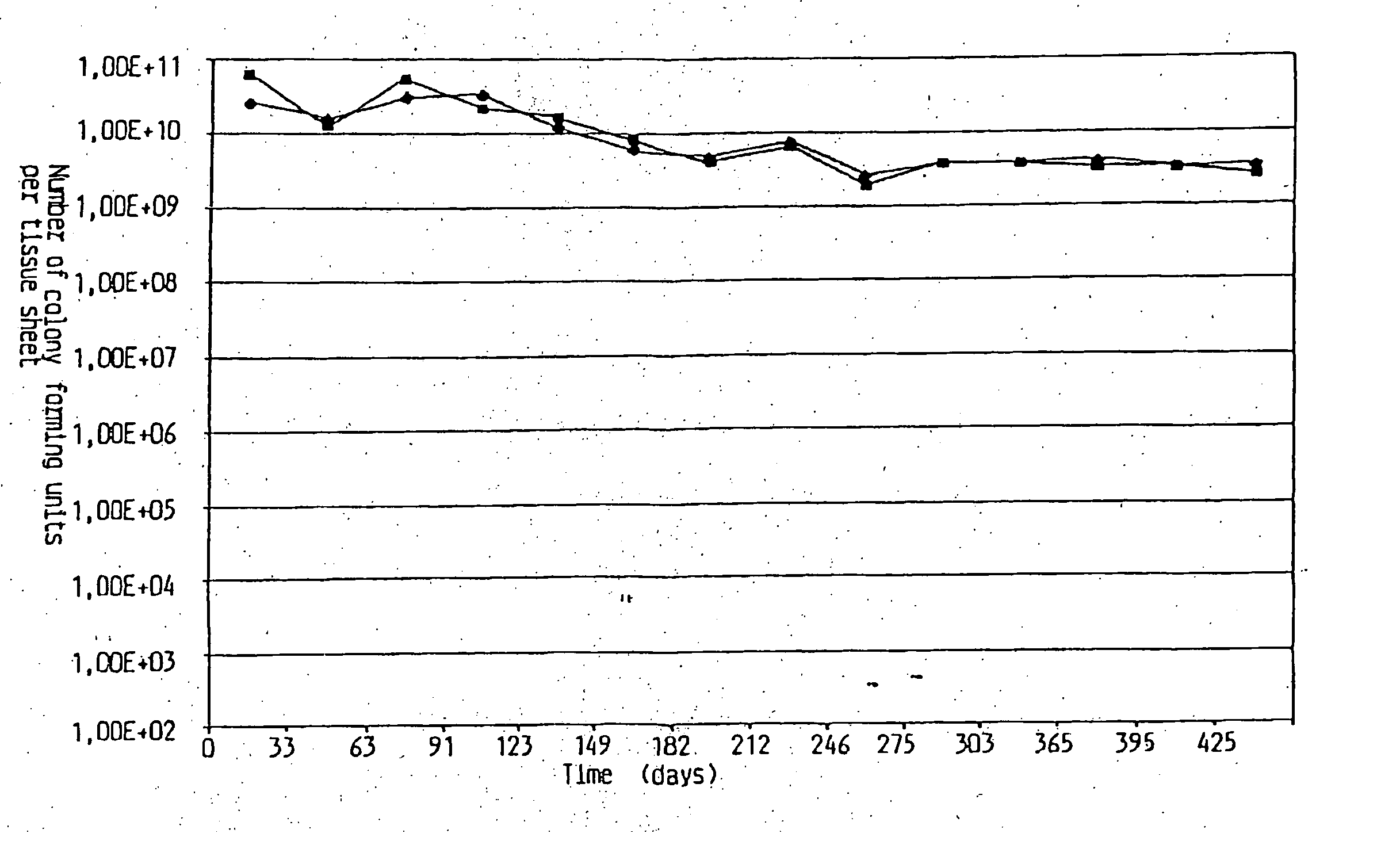 Hygiene tissue with lactic acid producing bacterial strains