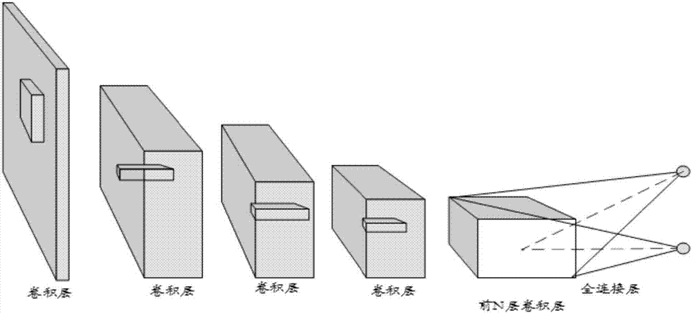 Intelligent traffic light control method and system