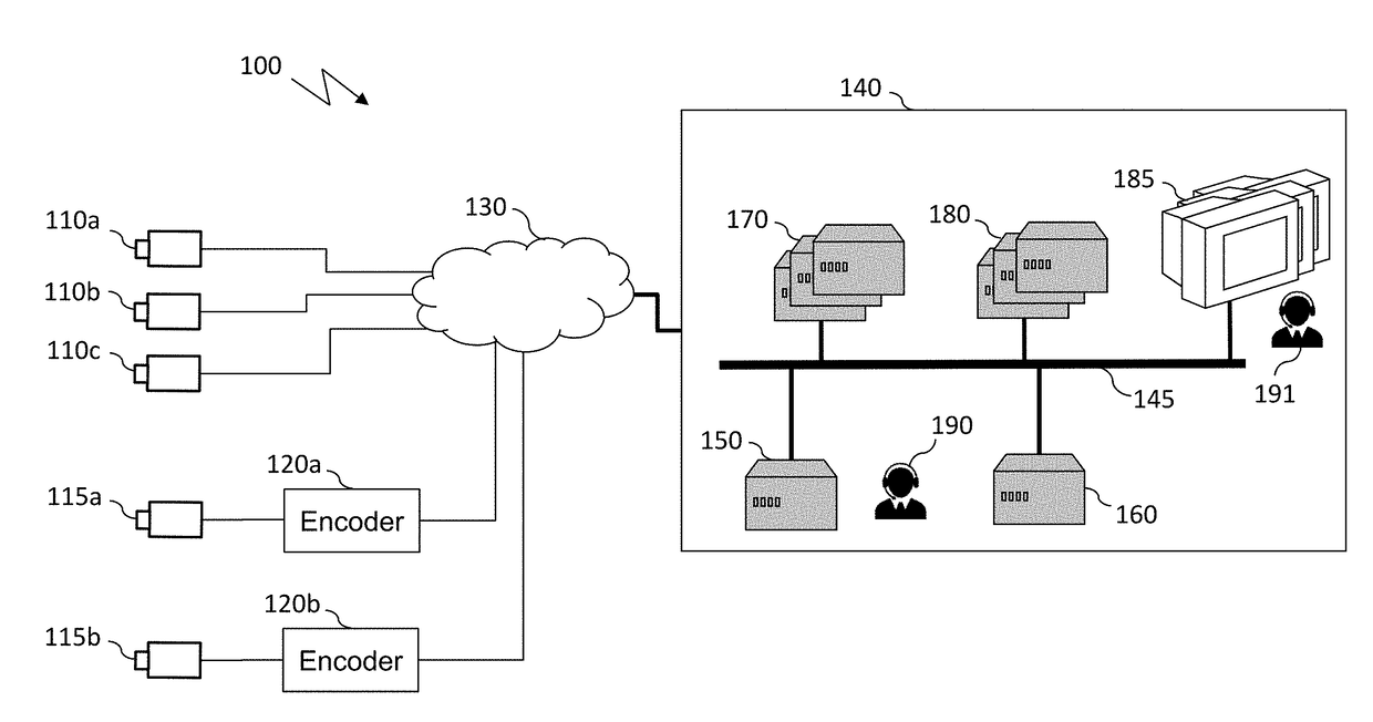 Method and system for determining encoding parameters of video sources in large scale video surveillance systems