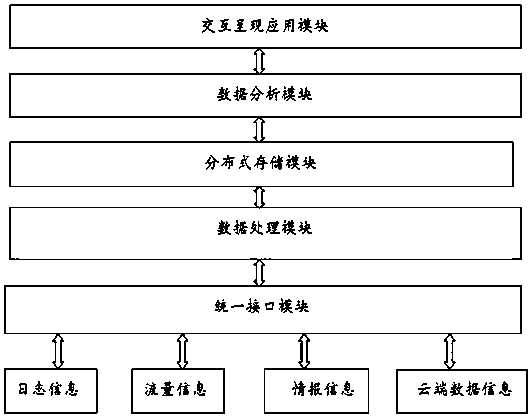 Network space security big data intelligent analysis method and computer readable medium