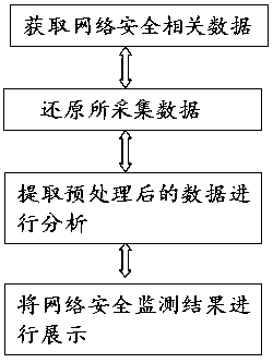 Network space security big data intelligent analysis method and computer readable medium