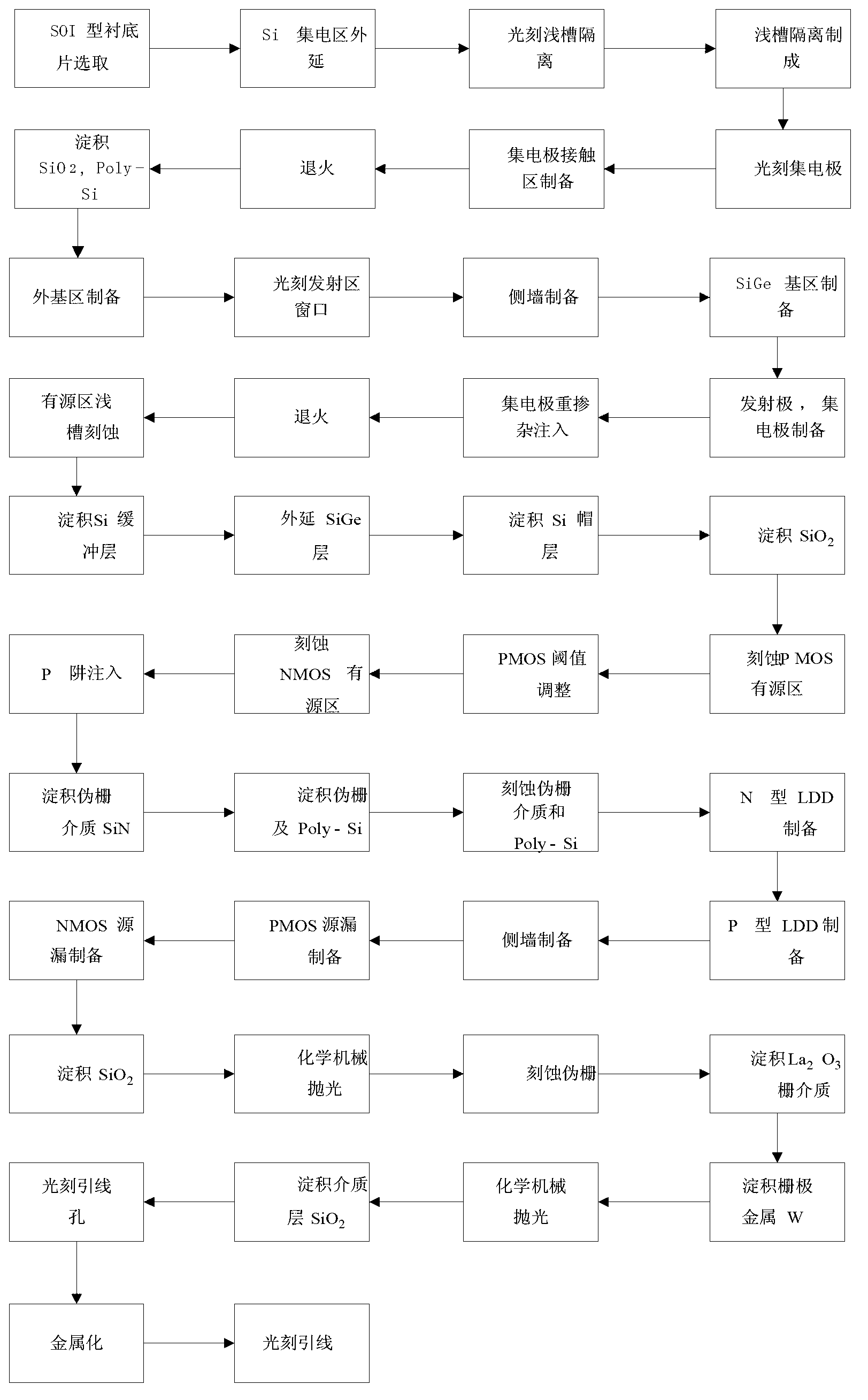 Silicon on insulator (SOI) SiGe bipolar complementary metal oxide semiconductor (BiCMOS) integrated device and preparation method thereof