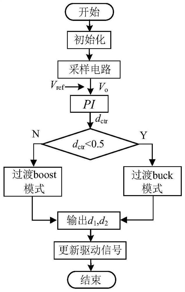 Two-mode control method and system for bidirectional reversible direct-current converter