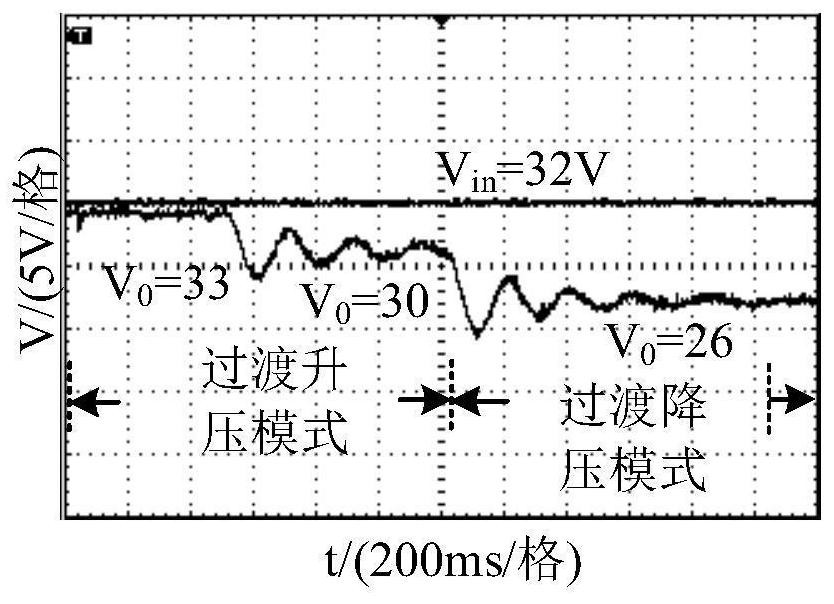 Two-mode control method and system for bidirectional reversible direct-current converter