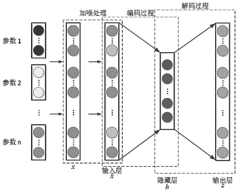 Monitoring method of state of gearbox bearing of wind turbine generator system