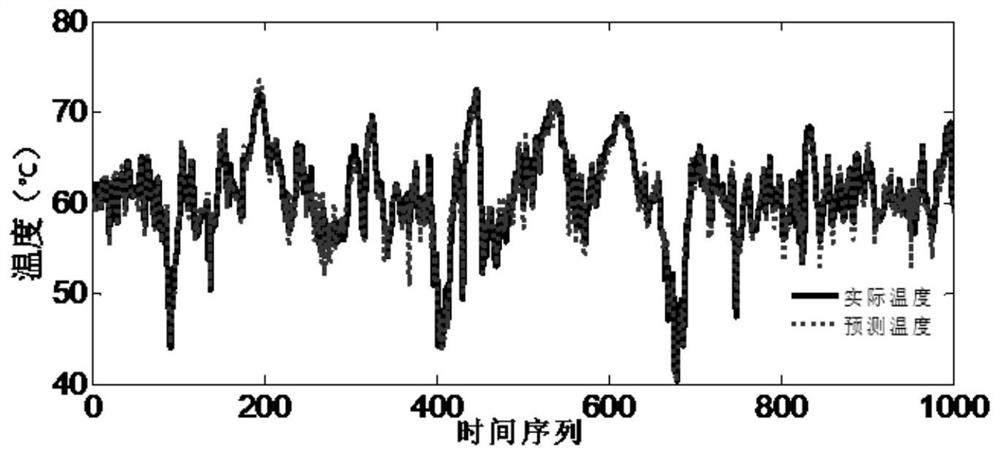 Monitoring method of state of gearbox bearing of wind turbine generator system