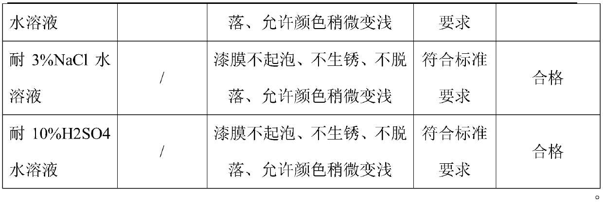 Comprehensive circulation utilization-regeneration method of various waste and old epoxy paints