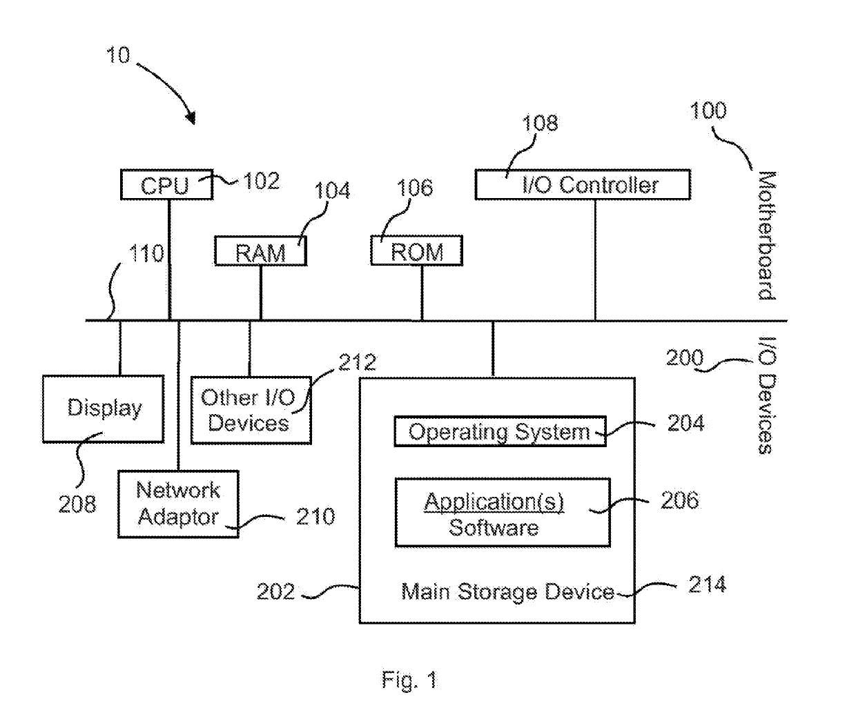 Interactive on-demand hypercube synthesis based multi-dimensional drilldown and a pivotal analysis tool and methods of use