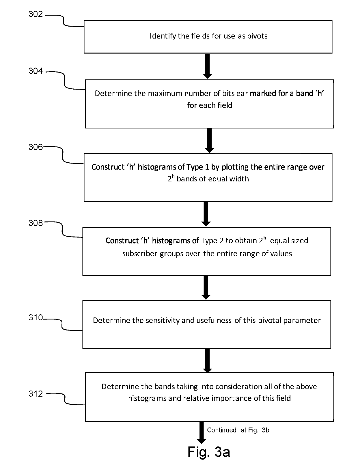 Interactive on-demand hypercube synthesis based multi-dimensional drilldown and a pivotal analysis tool and methods of use