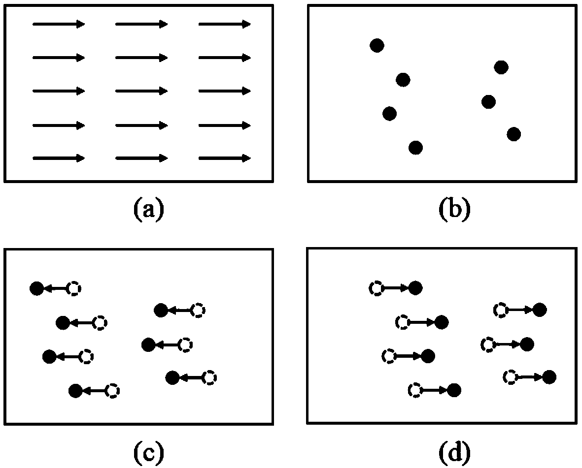 Particle image speed measuring method based on convolutional neural network